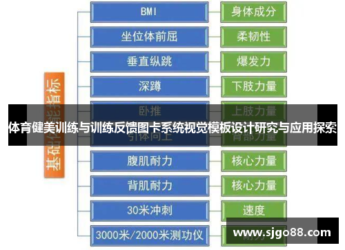 体育健美训练与训练反馈图卡系统视觉模板设计研究与应用探索